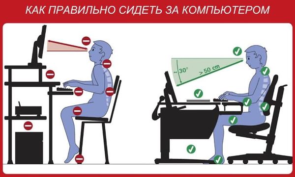 Почему нельзя детям сидеть на столе Почему нельзя детям сидеть на столе